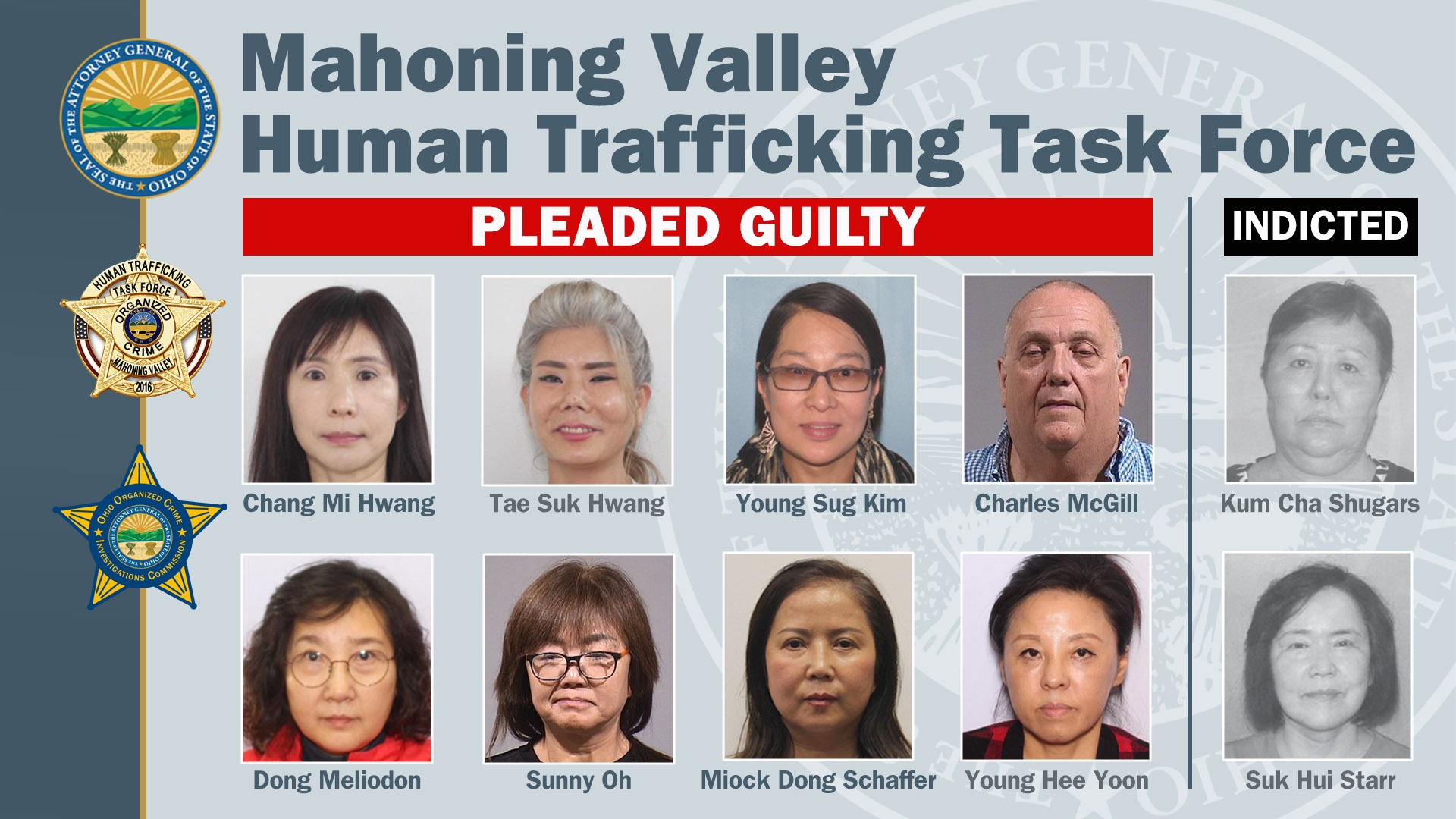 Norwalk woman among 8 who plead guilty in Ohio human trafficking scheme