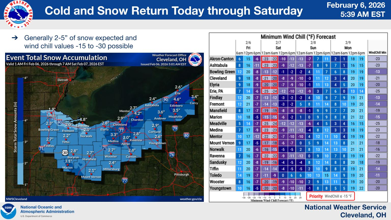 It’s here: Old Man Winter blowing (again) across north central Ohio (literally)